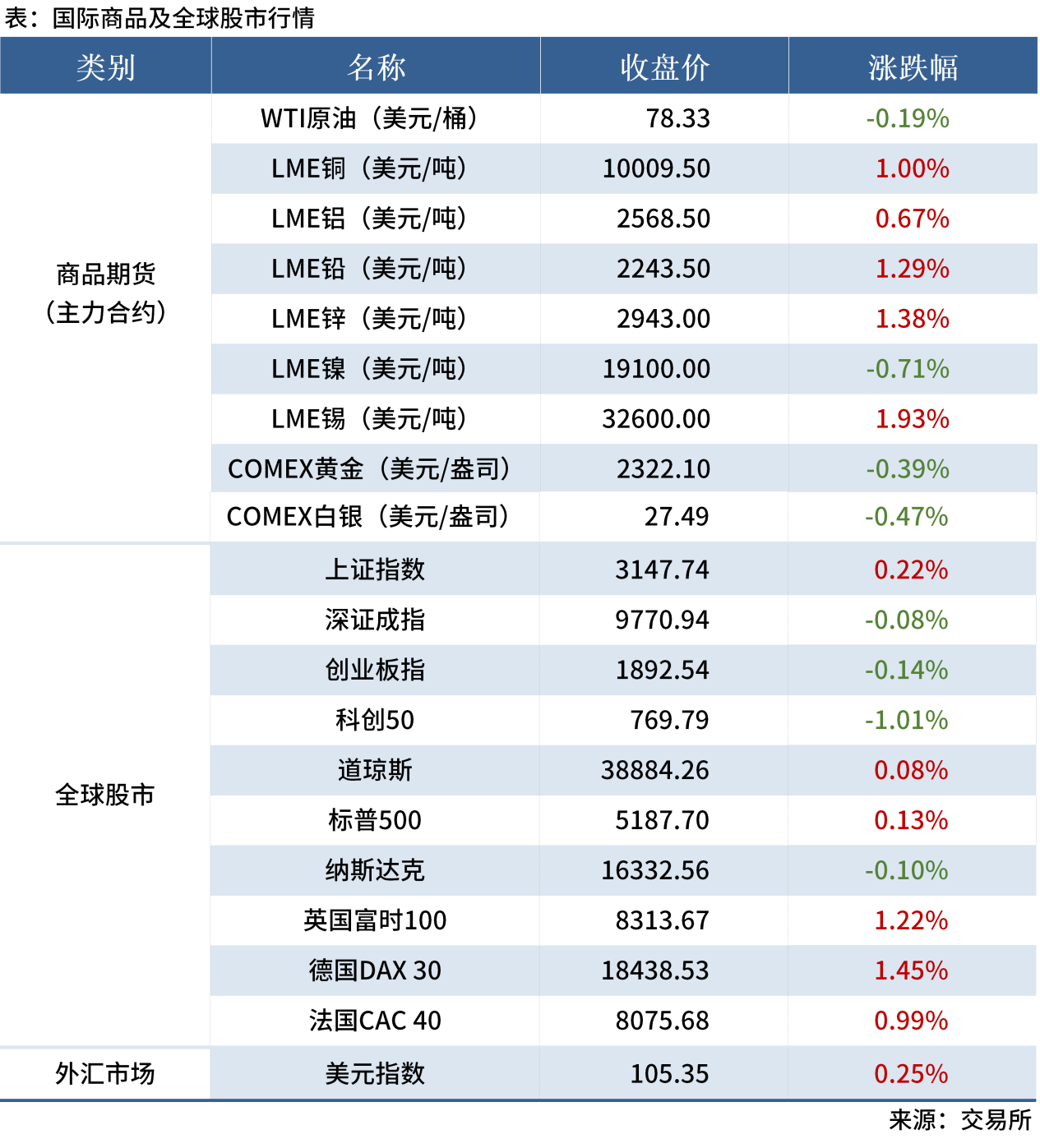 無標(biāo)題