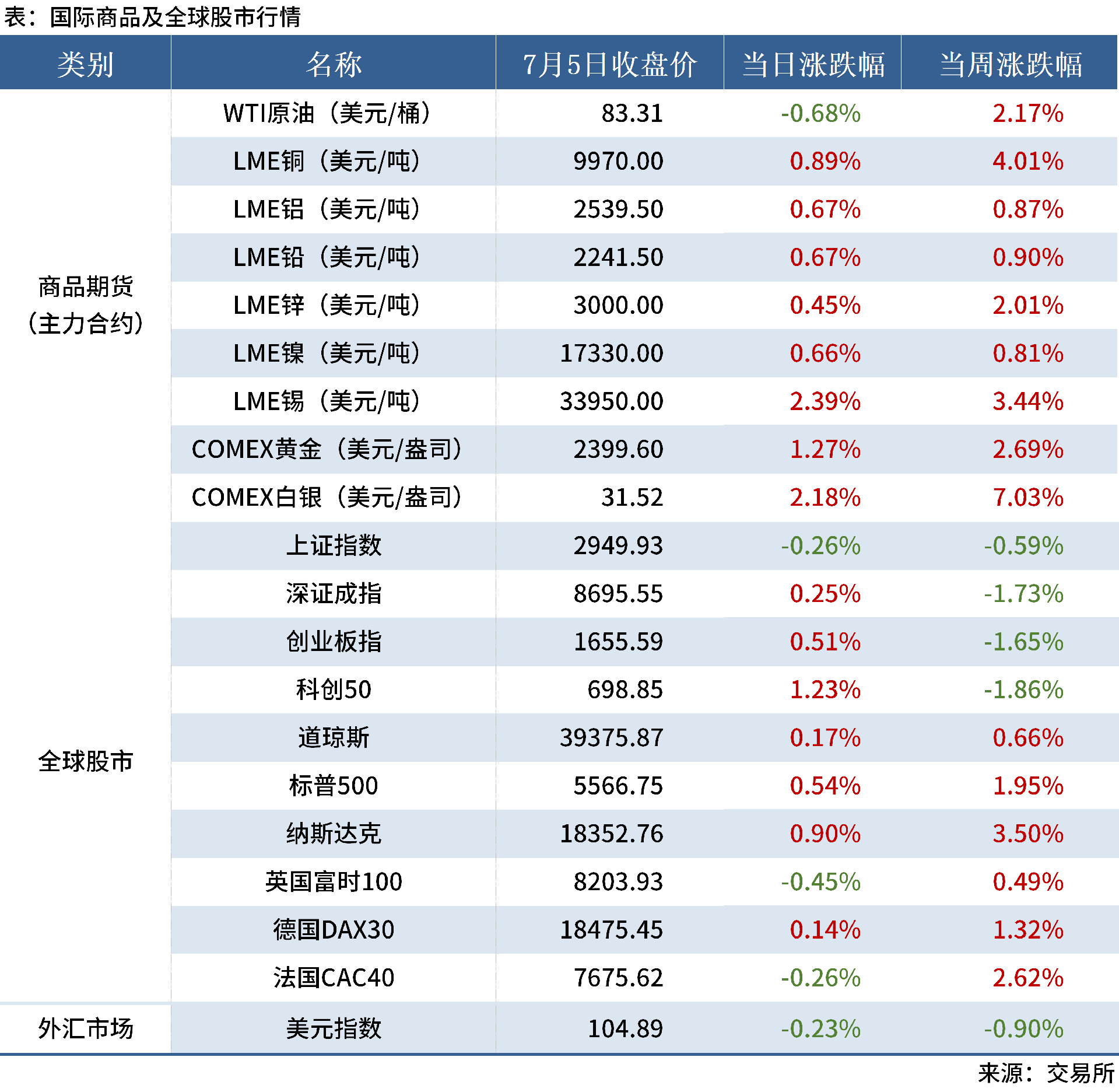 7.6 金融數(shù)據(jù)